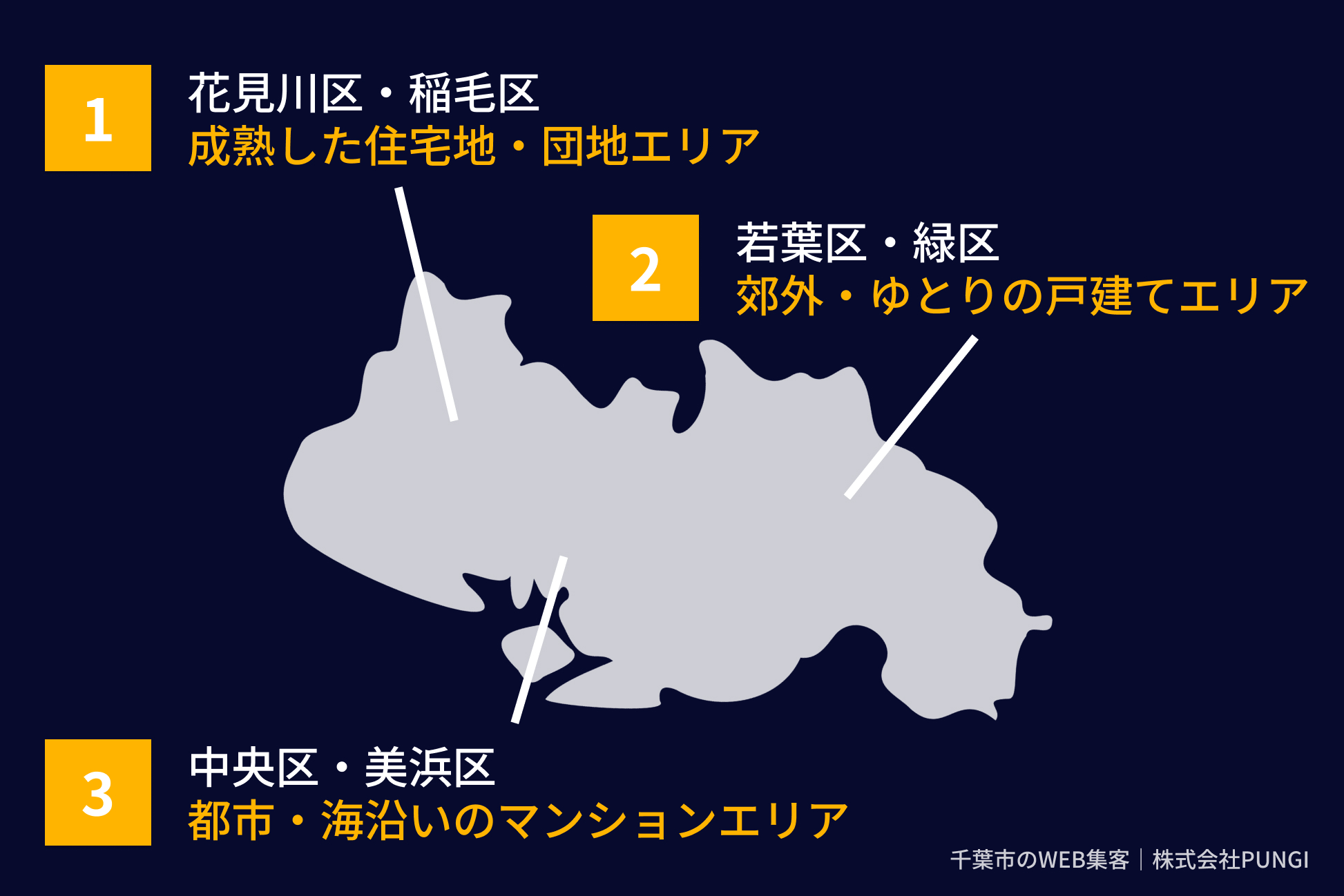 千葉市の工務店のGEO戦略をエリアごとに解説した図